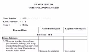 Silabus Kelas 1 SD/MI Kurikulum 2013 Revisi 2018 Semua Tema-https://blogsarjani.blogspot.com