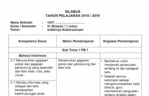 Silabus Kelas 4 SD/MI Kurikulum 2013 Revisi 2018 Semua Tema https://blogsarjani.blogspot.com